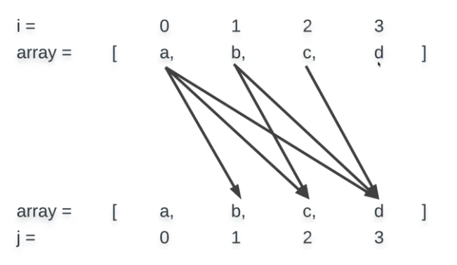 Unique Pairs In Arrays