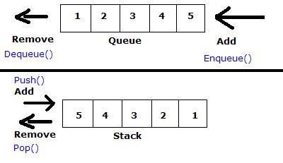 Stack vs Queue