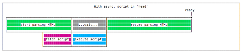 Async