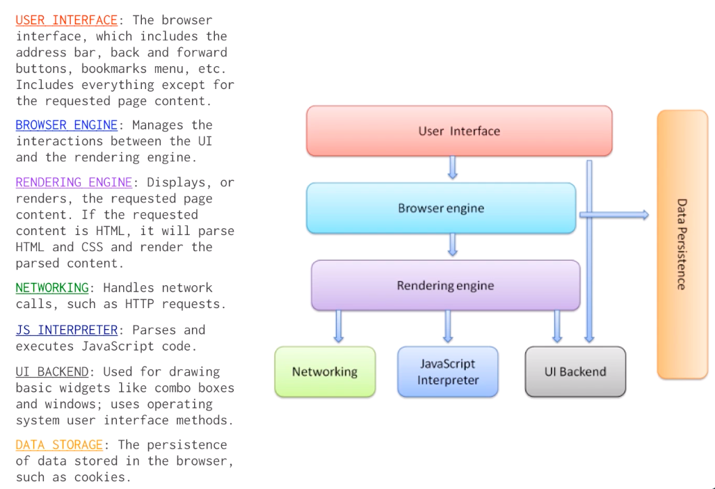 Browser Layers