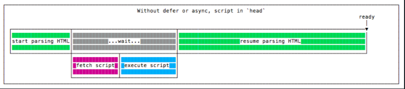 No Async or Defer