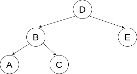 min-max-nodes-balanced.png