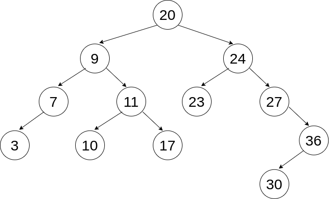 Number tree