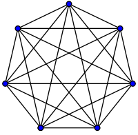  Complete Graph Image