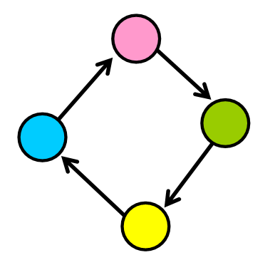 Graph Cycle Image