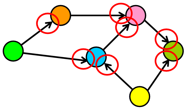 Directed Graph Image