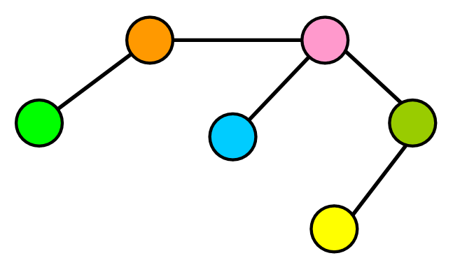 Sparse Graph Image
