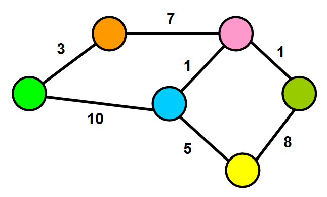 Weighted Graph Image